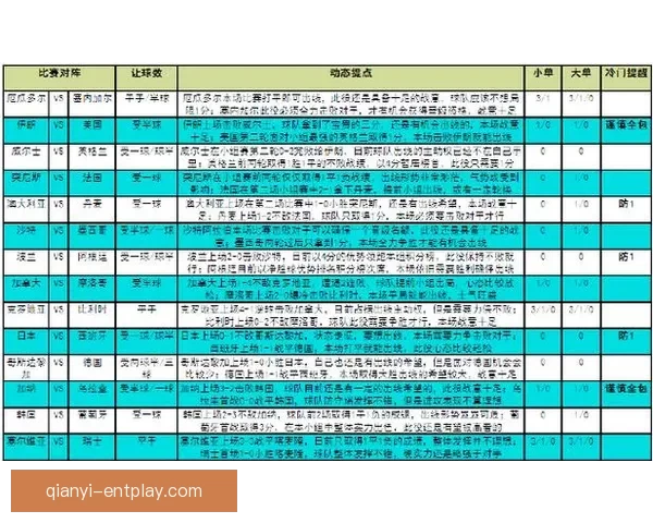世界杯胜负预测指南 精准分析助您轻松竞猜赛事结果
